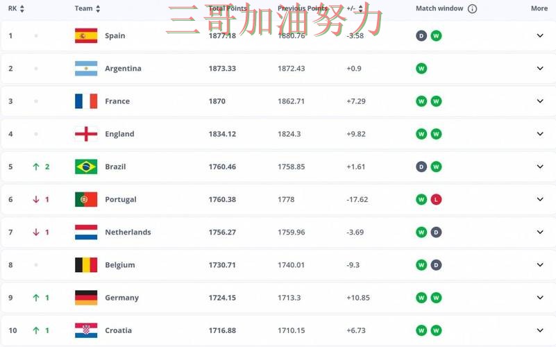 FIFA World Cup 2026期间热门世界杯投注平台合集全面分析与直播入口分析 FIFA World Cup 2026期间热门世界杯投注平台合集全面分析与直播入口分析