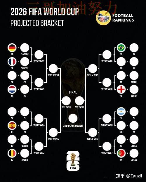 世界杯竞猜平台排行总结：怎么选关键点解析（FIFA World Cup 2026）
